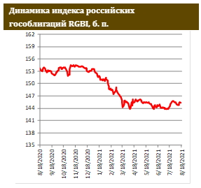 Минфин бьет рекорды на первичном рынке ОФЗ